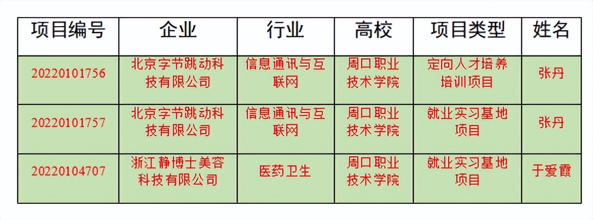 002cc白菜资讯三个供需对接就业育人项目获教育部立项